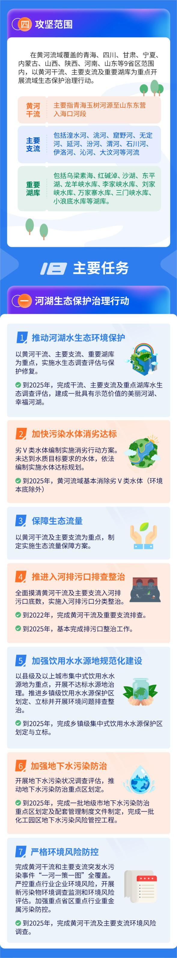 2黄生态保护治理攻坚战行动方案.jpg