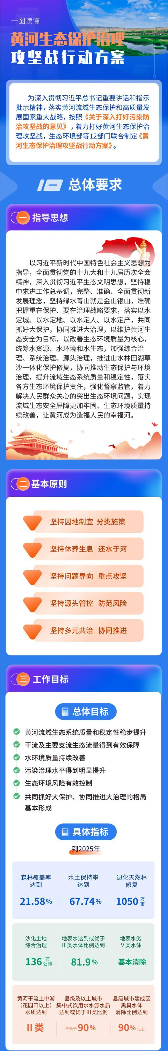 1黄生态保护治理攻坚战行动方案.jpg