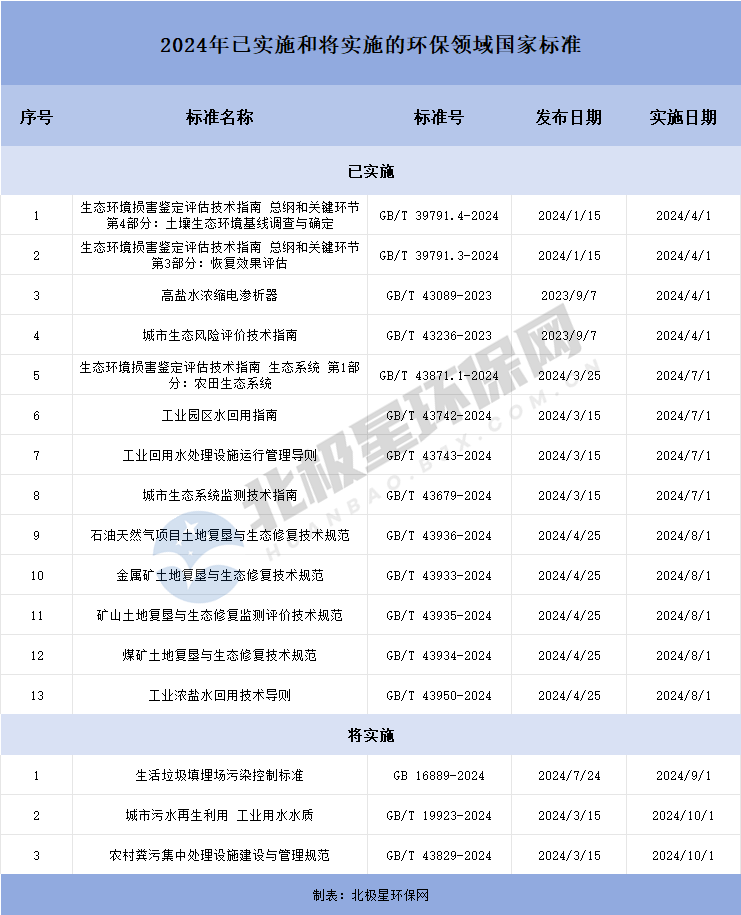 国家标准.png