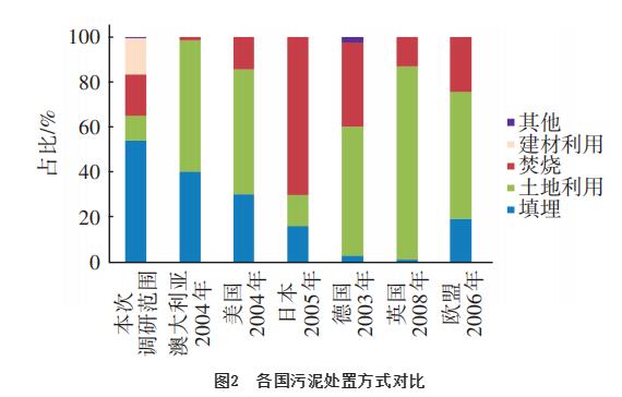 25-07处置方式对比.jpg 1.jpg
