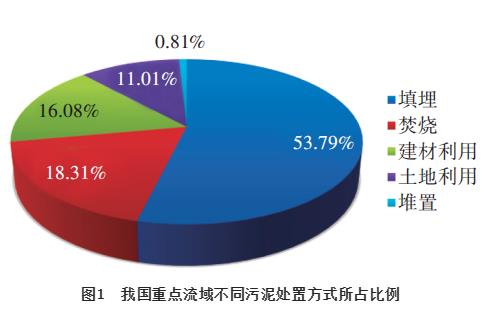 25-04处置比例.jpg 1.jpg