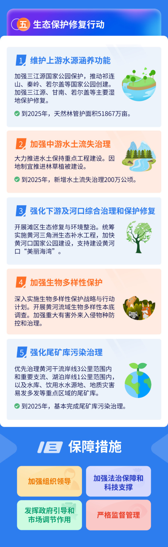 4黄生态保护治理攻坚战行动方案.jpg