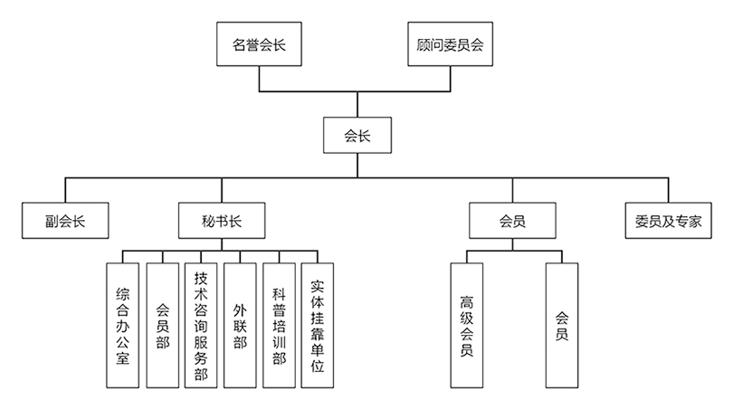 固废组织机构图(字体不加粗网站小格式).jpg